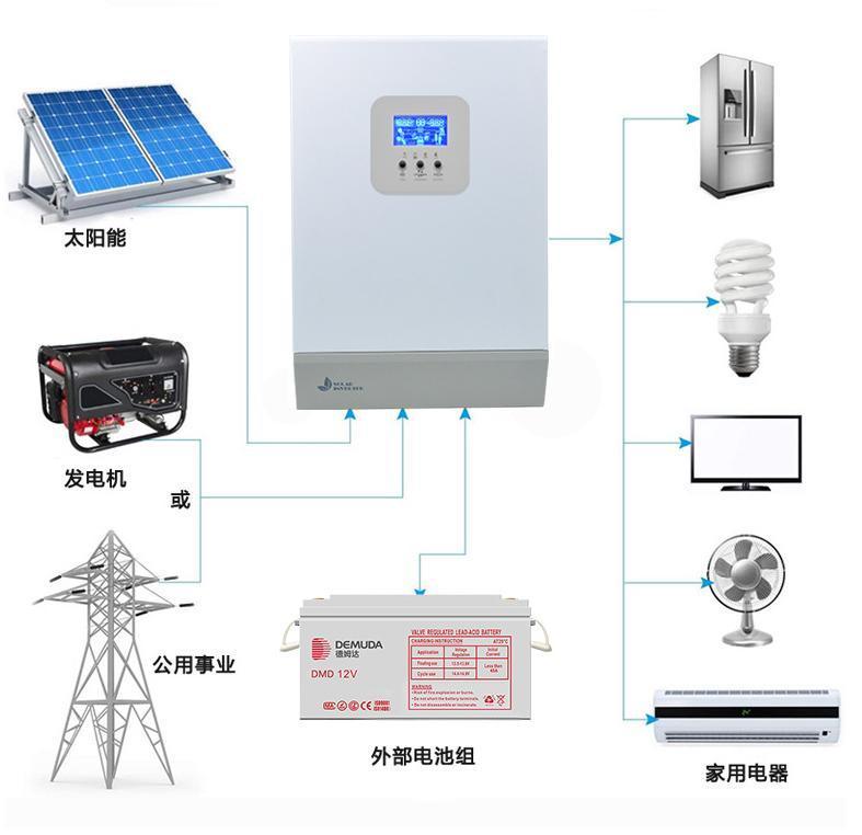離網光伏發(fā)電系統(tǒng)